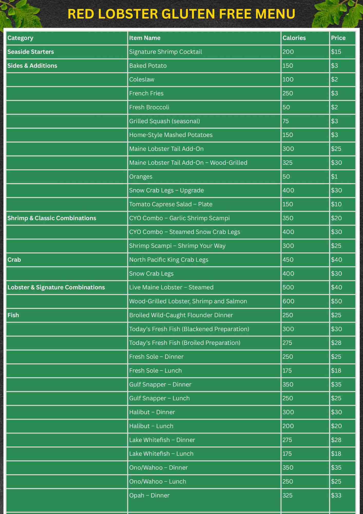 Red Lobster Gluten Free Menu