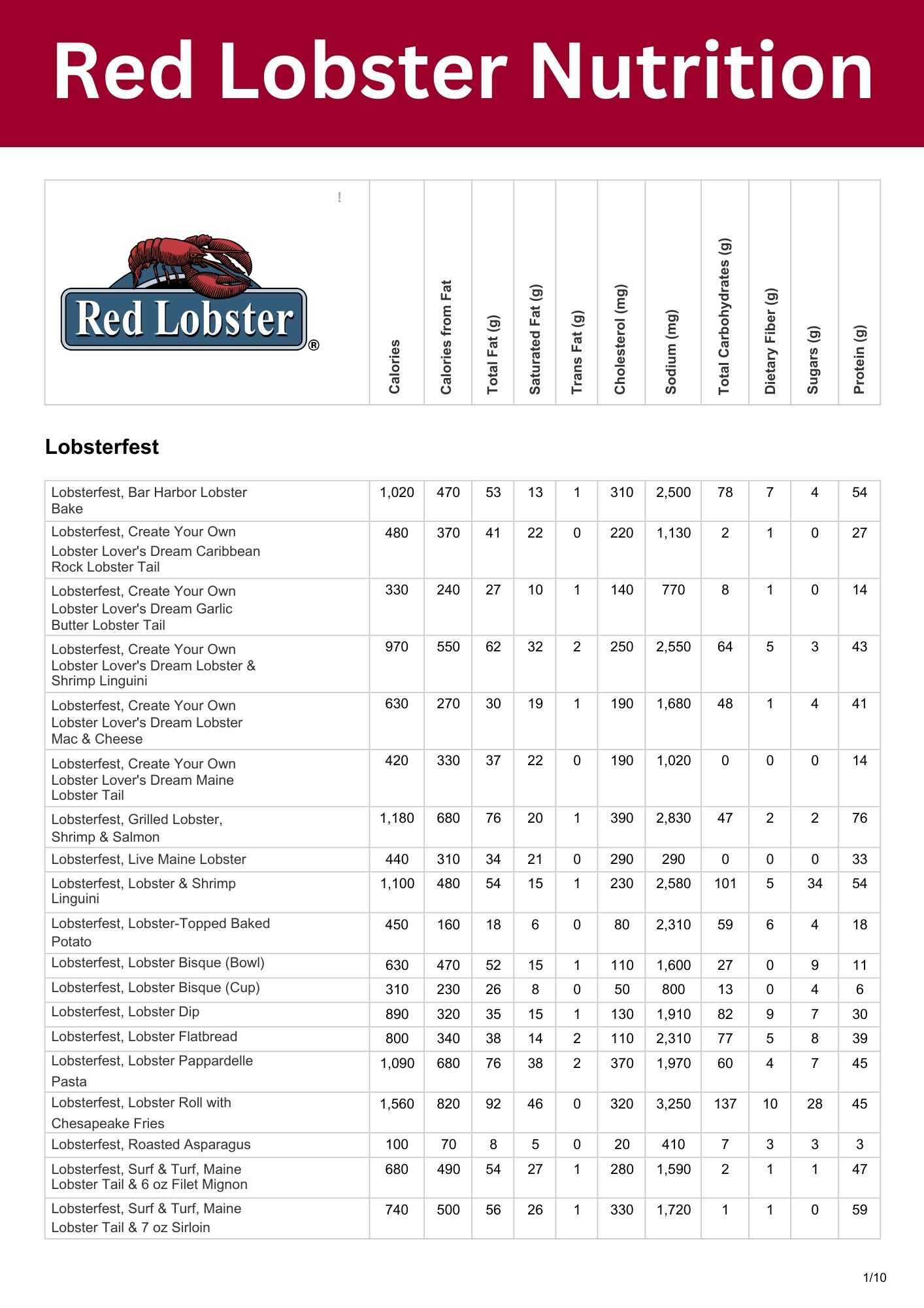 Red Lobster Nutrition